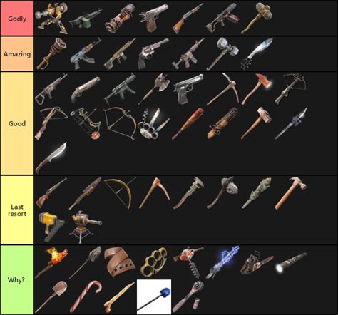 Deepwoken weapons list